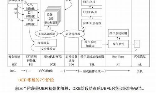 uefi项目 源码_uefi源码分析